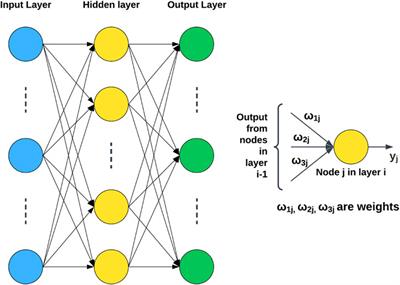Deep learning-based solar power forecasting model to analyze a multi-energy microgrid energy system